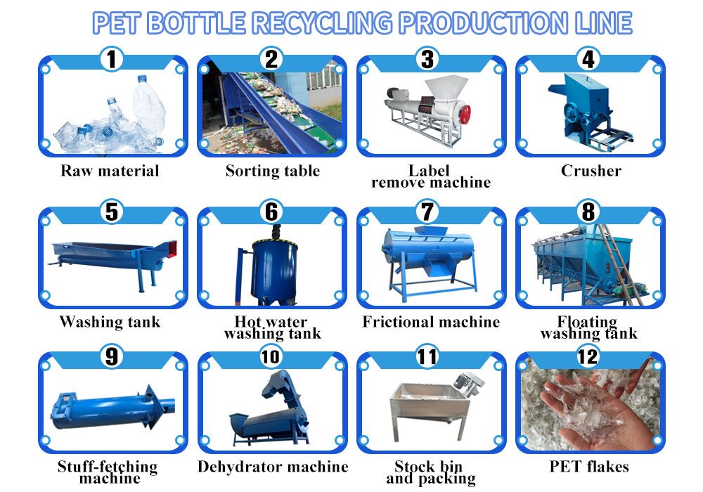 http://www.recycle-plant.com/wp-content/uploads/2018/10/PET-bottle-recycling-production-line.jpg