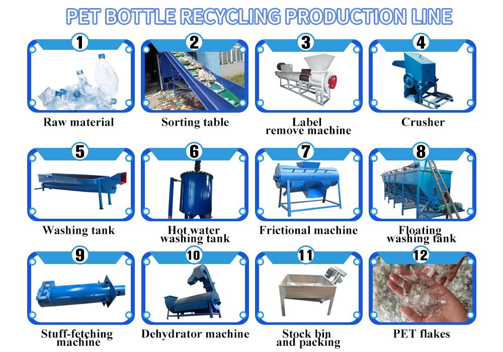 Plastic Recycling Chart