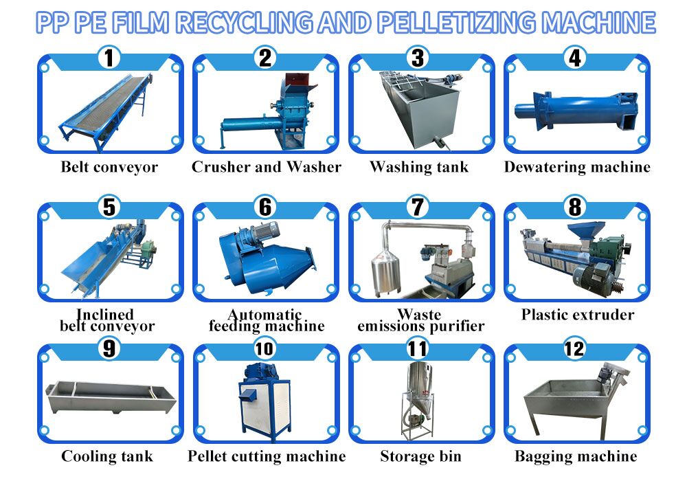 Máquina de reciclagem e pelotização de filme PP PE