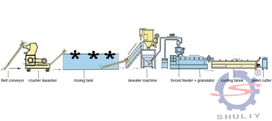 plastic pelletizing machine