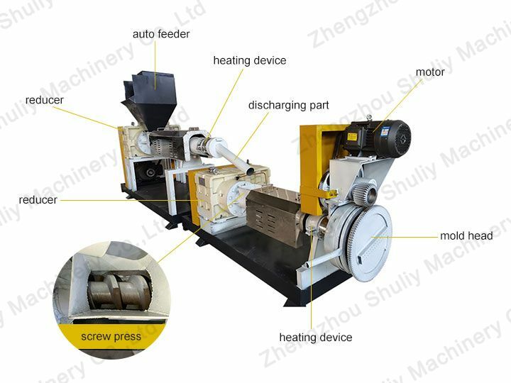 Estructura de la máquina para fabricar pellets de plástico