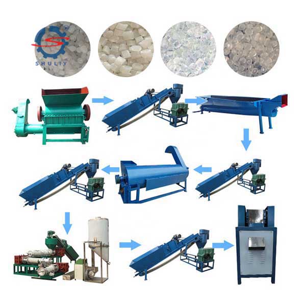 Plastic granules processing line