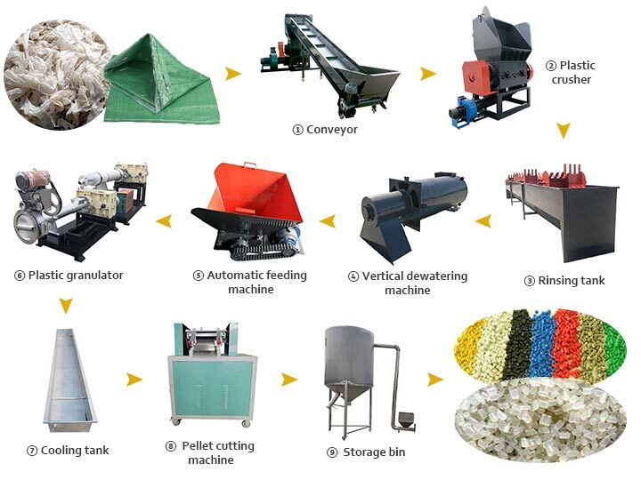 How to recycle plastic bags? 1 plastic film recycling line