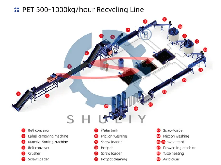 How to Plan Your Plastic Recycling Plant Setup for Future Upgrades